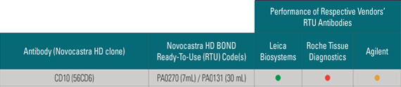 Novocastra HD Report Example